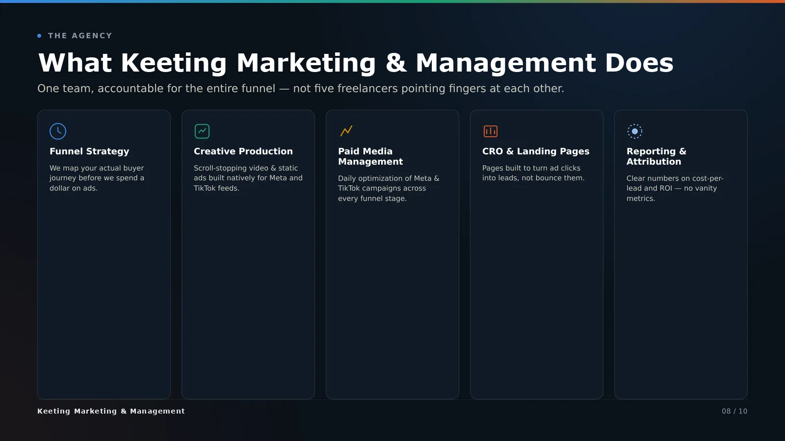 What Keeting Marketing & Management does — creative production, paid media management, CRM and landing pages